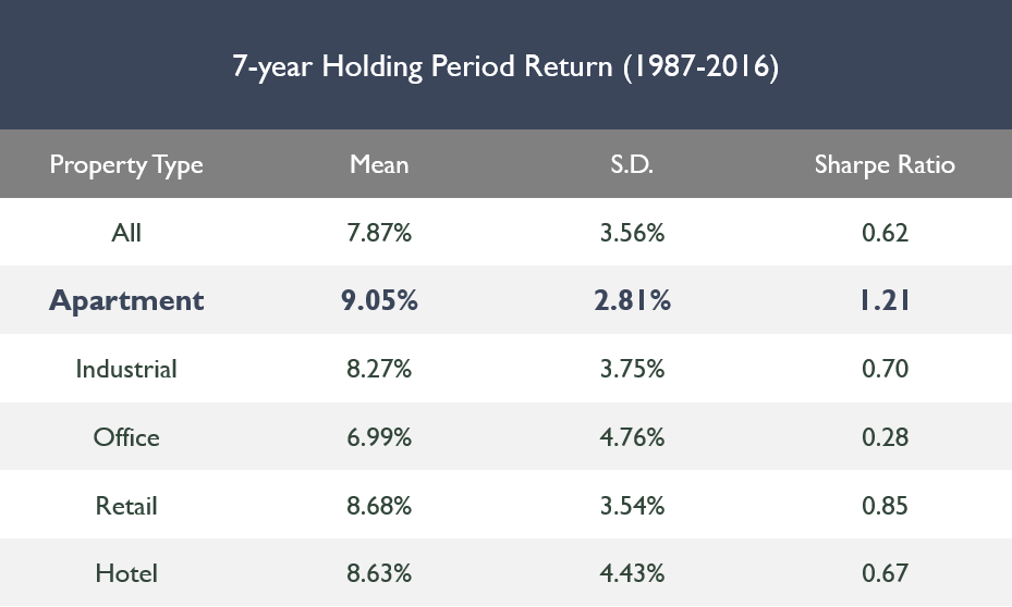 Investing