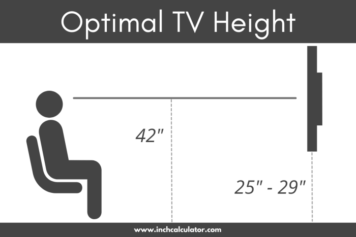 How high to mount a tv in a bedroom