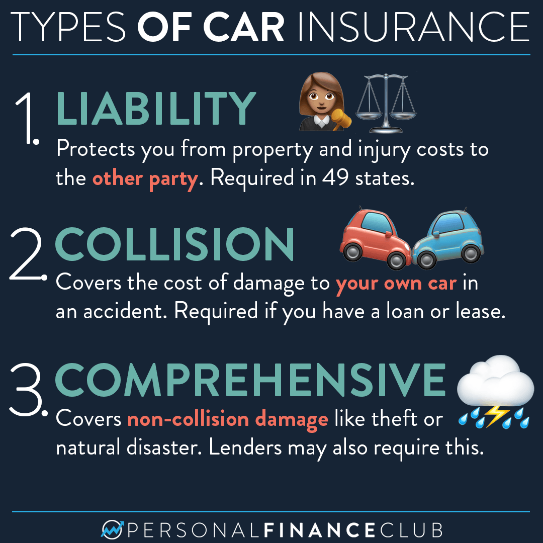 Carinsurance leading