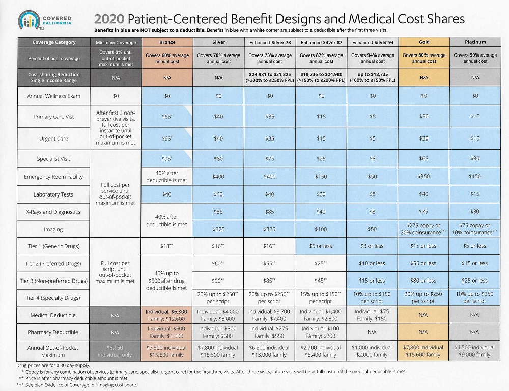 How insurance deductibles work