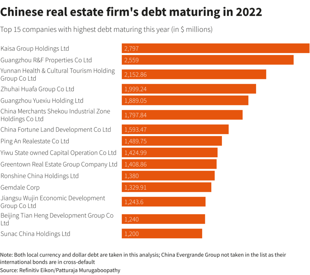 Which real estate company is the largest