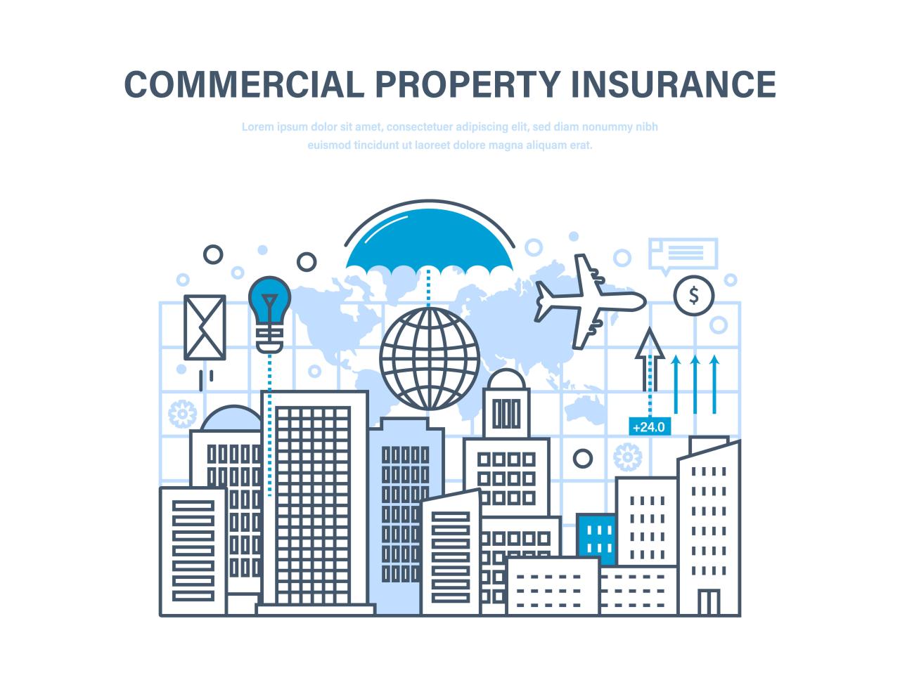 How much does business property insurance cost