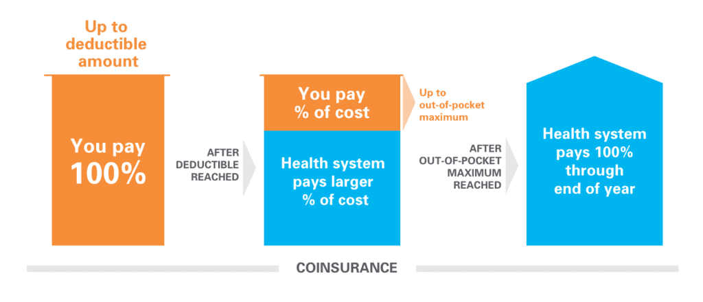 Health care oop pocket out maximum insurance cdphp blog formulary decoded maximums