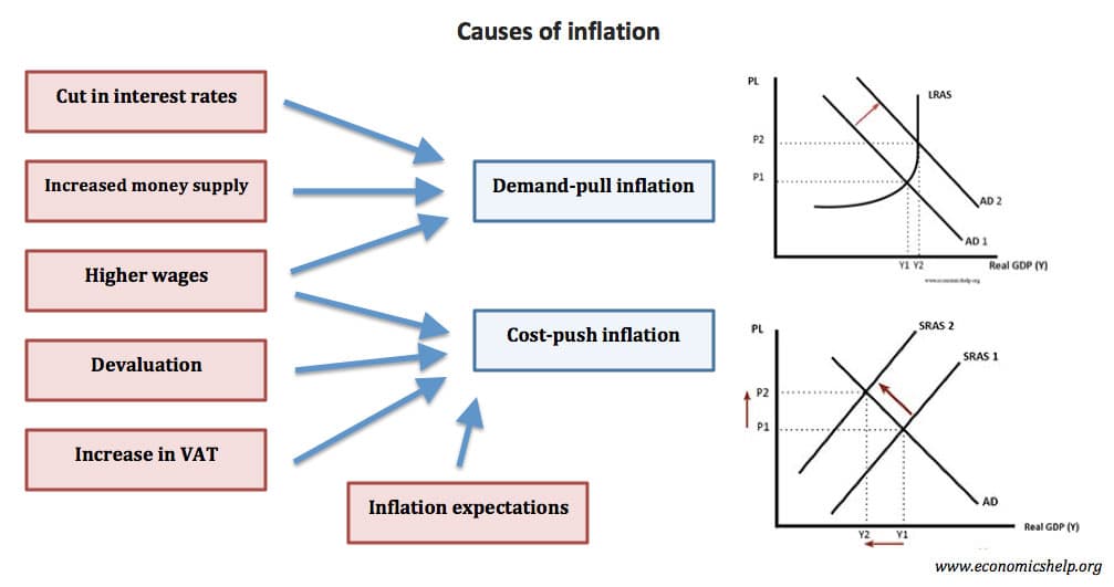 Costs kff 1999 increasing