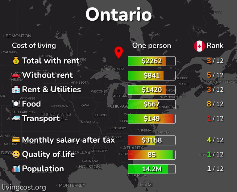 Apartment average cost