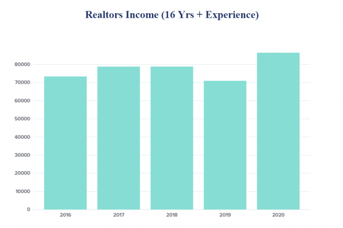 Salary percentile successful salaries