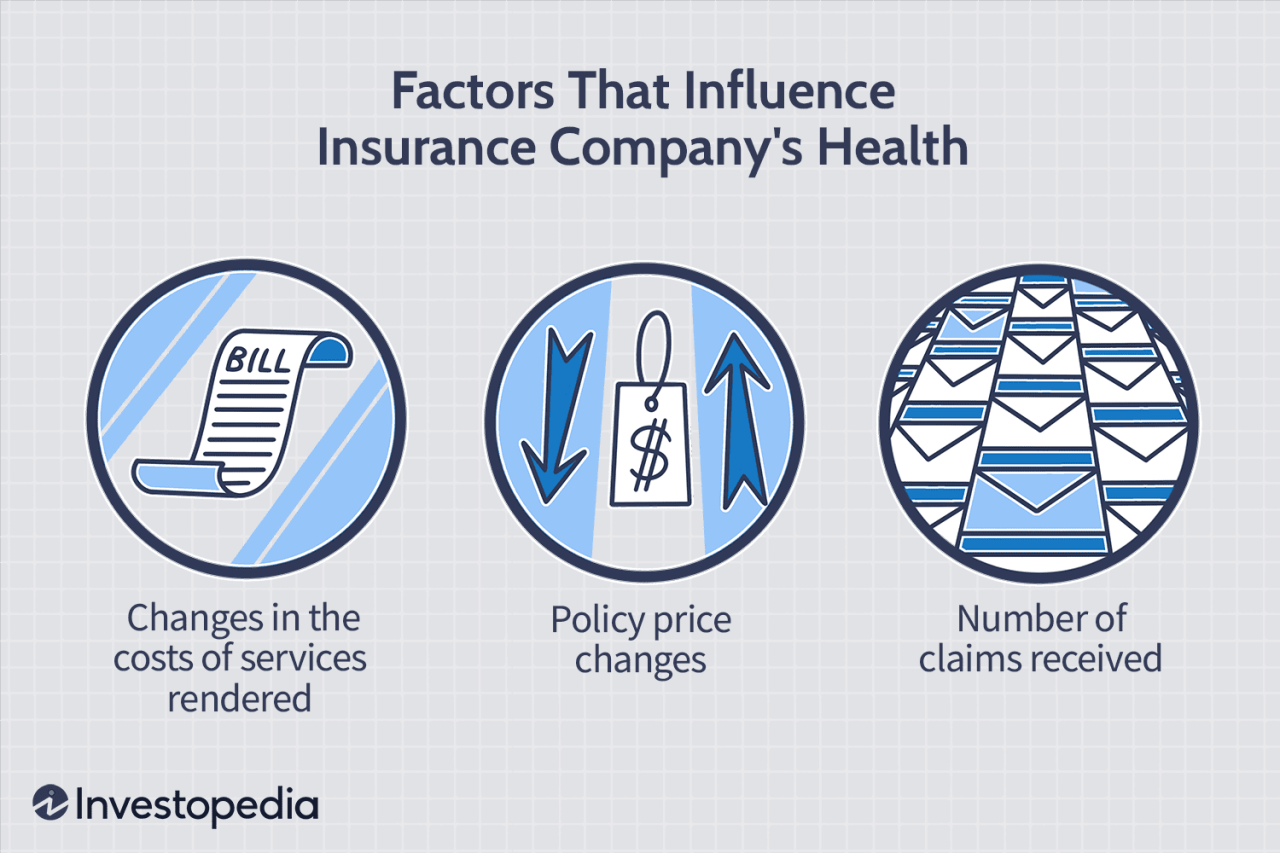 How insurance companies make money